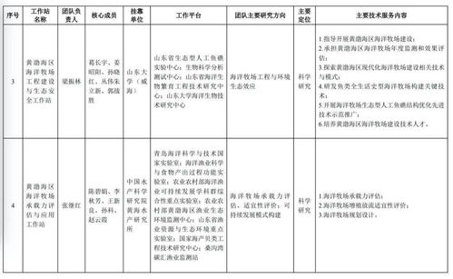 首批海洋牧場科技團隊工作站啟動，農業科研與試驗發展邁入新階段