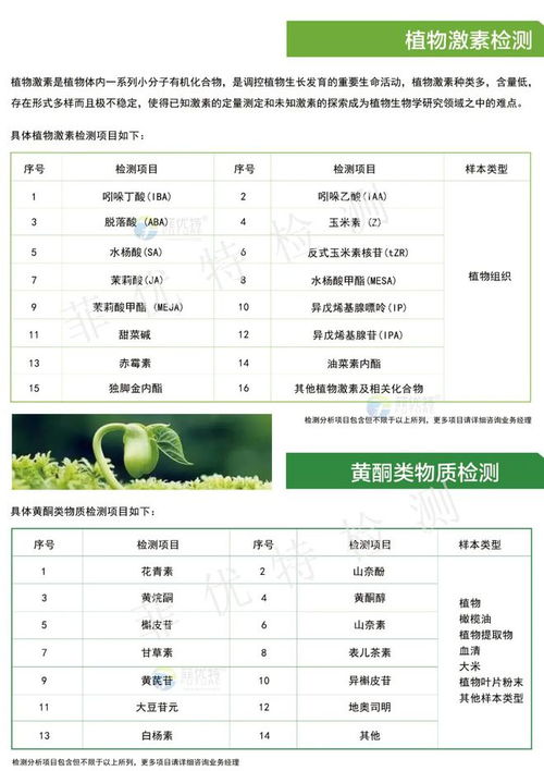 科研服務項目產品目錄 分析、檢測、研發(fā)一站式服務與飼料添加劑生產